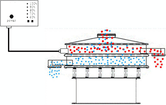 工作原理動態圖