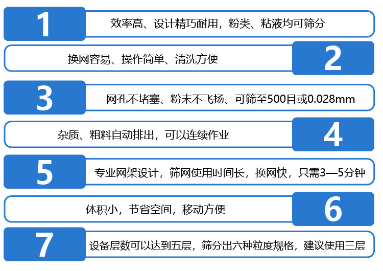 不銹鋼振動篩采用304不銹鋼材質(zhì)，結(jié)實耐用，使用壽命長